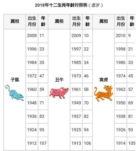 1990 屬什麼|【十二生肖年份】12生肖年齡對照表、今年生肖 